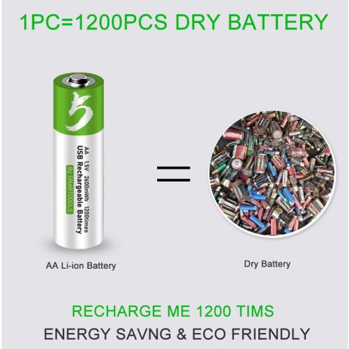 [Original] USB Type-C Fast Charging Rechargeable Battery AA 1.5V (4 piece Battery)