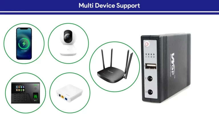 WGP Mini UPS 10400mAh for WiFi Router – 12V Input, Multi-Voltage Output (5V/9V/12V) Uninterruptible Power Supply with Smart Safety Protection